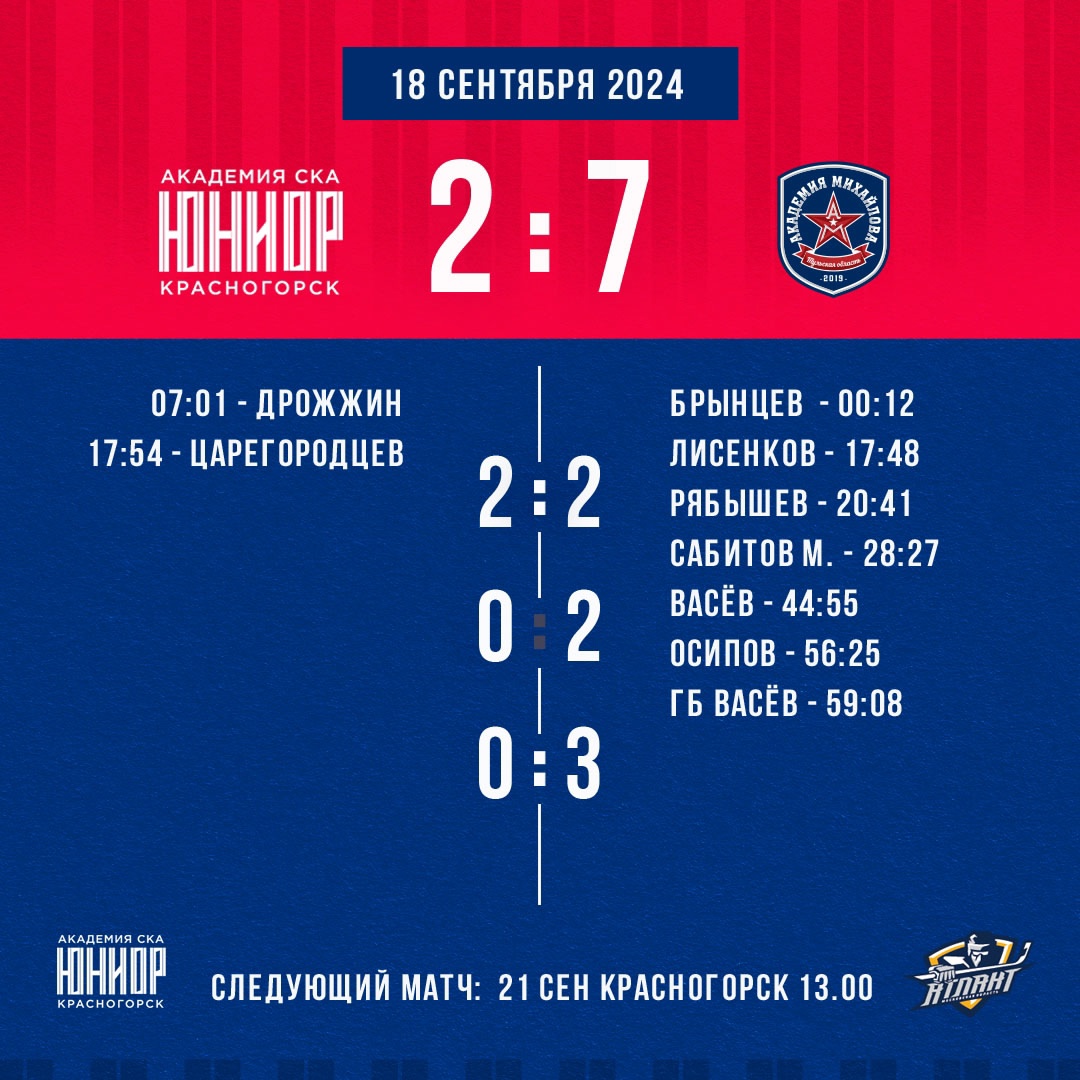 "Академия СКА-Юниор" - "Академия Михайлова" - 2:7