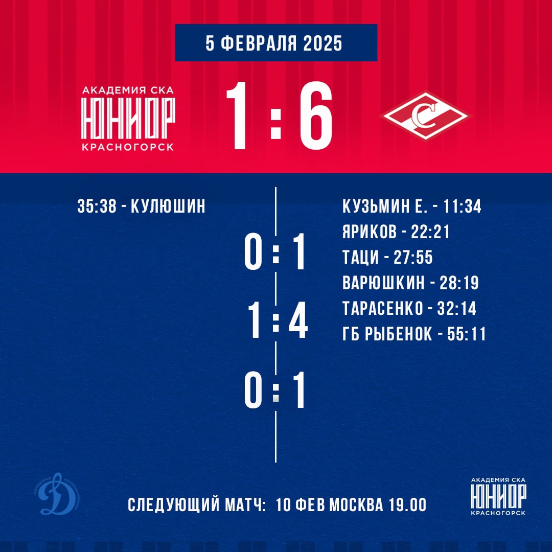 "Академия СКА-Юниор" (Красногорск) - МХК "Спартак" (Москва) - 1:6